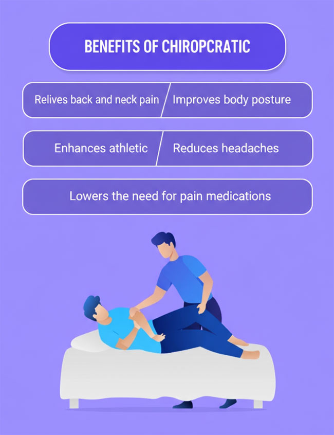 INFOGRAPHI Chiropractic 