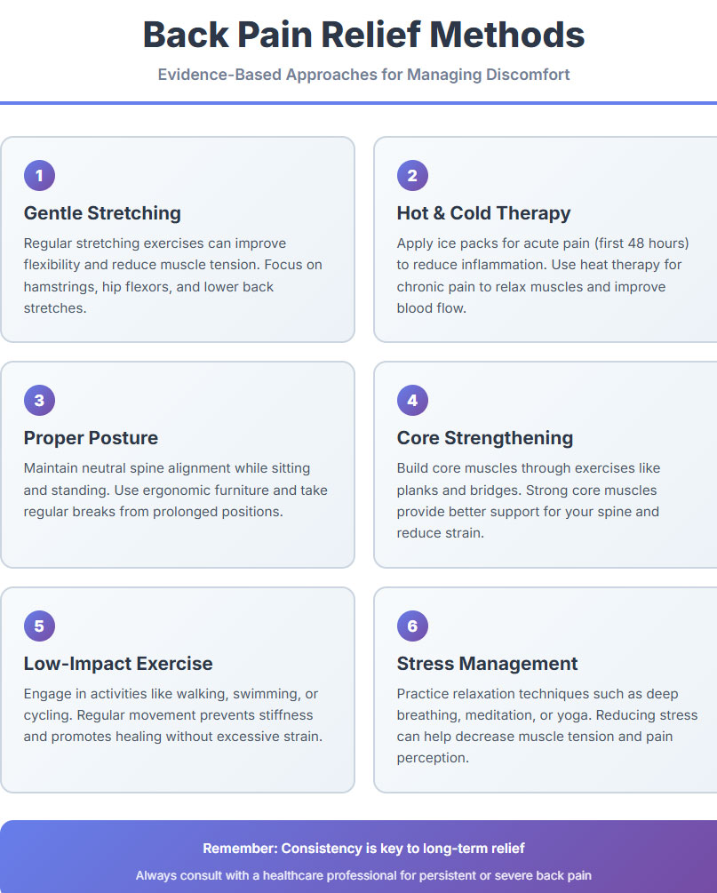 Lower back pain treatment