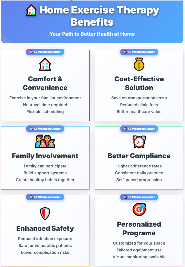 Home based exercise therapy