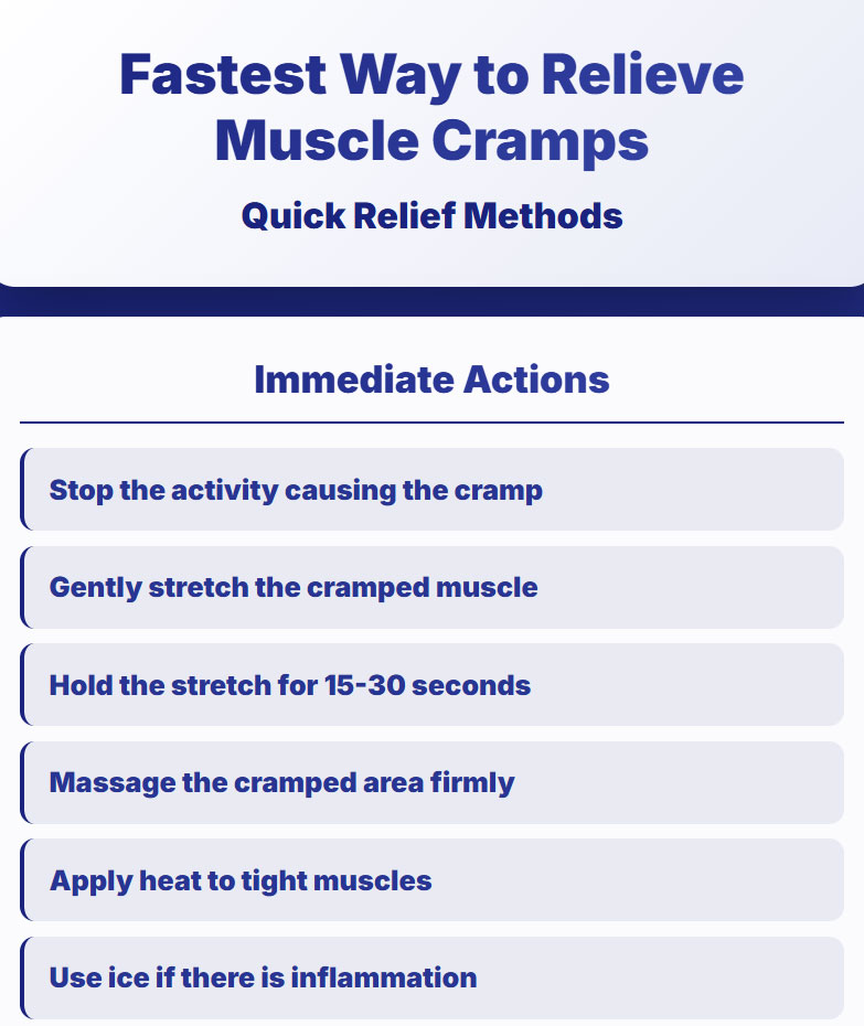 Fastest way to relieve muscle cramps
